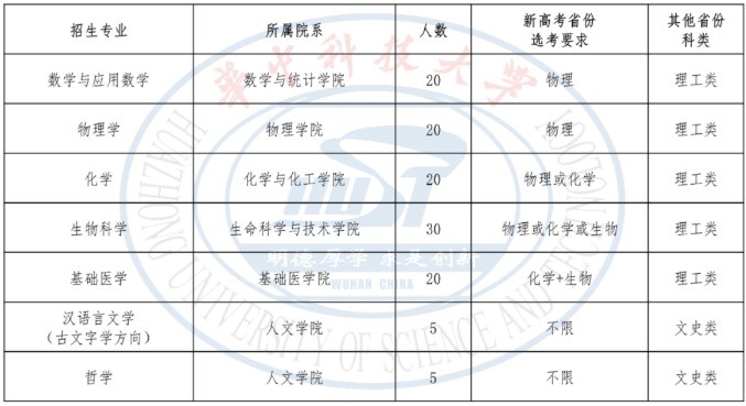 华中科技大学强基计划招生计划