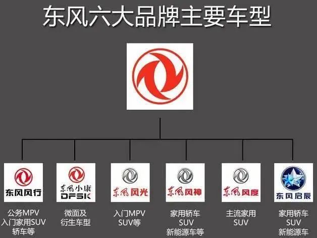 起步冲刺隐患犹存 关于东风“h事业部”的方方面面