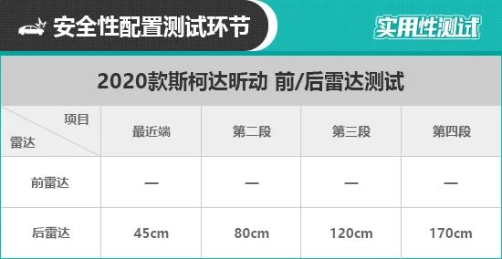 2020款上汽斯柯达昕动日常实用性测试报告