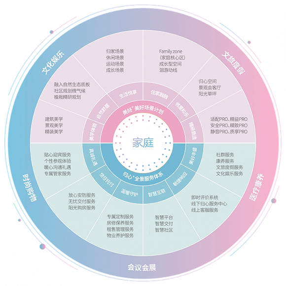 共融生活美好,融创华南打造2020美好生活新范本