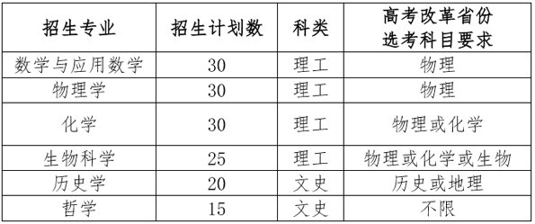 南开强基计划招生计划