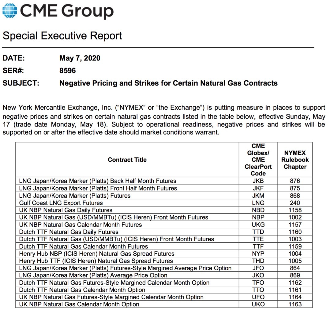 继原油之后，芝商所允许部分品种的天然气合约以负价格交易|芝商所|天然气|芝商所|天然气|原油_手机新浪网