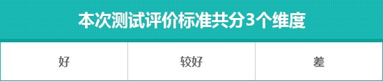 2020款上汽斯柯达昕动日常实用性测试报告