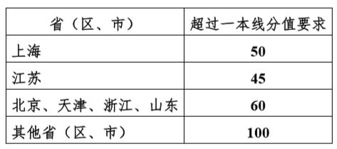 2020清华北大自主招_清华成亚洲首个世界排名前20大学,清华大学2020年录(2)