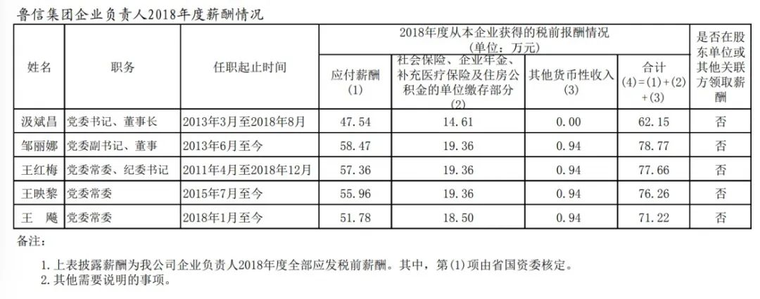 山东省国资委管理企业负责人年度薪酬信息披露