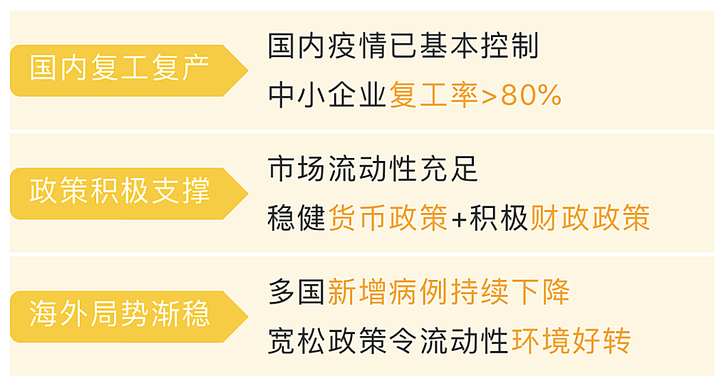 对话“国泰一哥”程洲：大盘局势未定，我该如何操作？