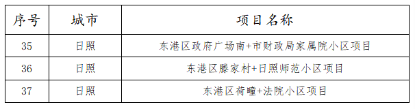 山东最新通知!日照这些小区重点改造!