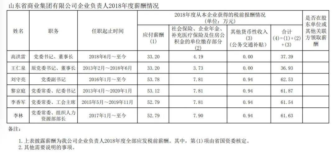 山东省国资委管理企业负责人年度薪酬信息披露