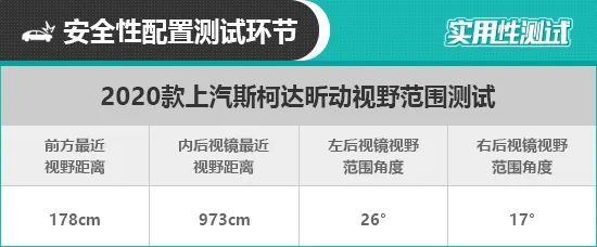 2020款上汽斯柯达昕动日常实用性测试报告