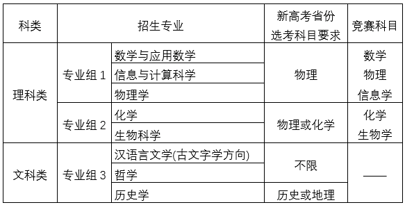 南大强基计划招生计划