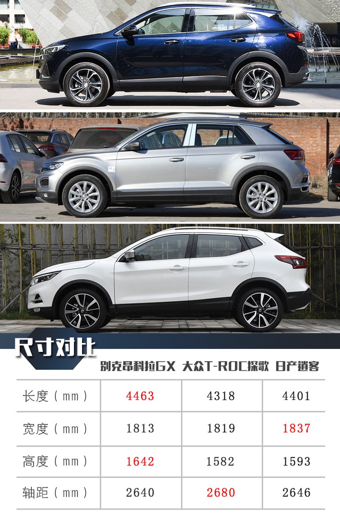 15万，买高配置SUV，昂科拉GX/探歌/逍客，选谁更合适？