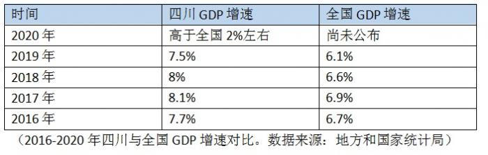 2020两会报告中GDP_2020两会zf工作报告中的房地产解读|附总理报告完整视频