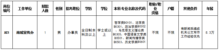 年薪最高16万！南城街道办事处公开招聘8名工作人员！