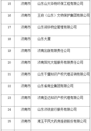 59家上榜 全省第一!济南称雄2020年度山东省高端品牌培育企业榜单