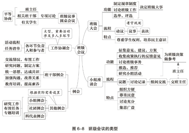 陈宇老师的思维导图来帮你!