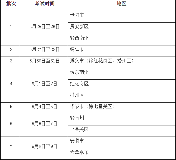 2020贵州职校排名前_贵州专科学校排行榜43所专科大学2020年投档分数线
