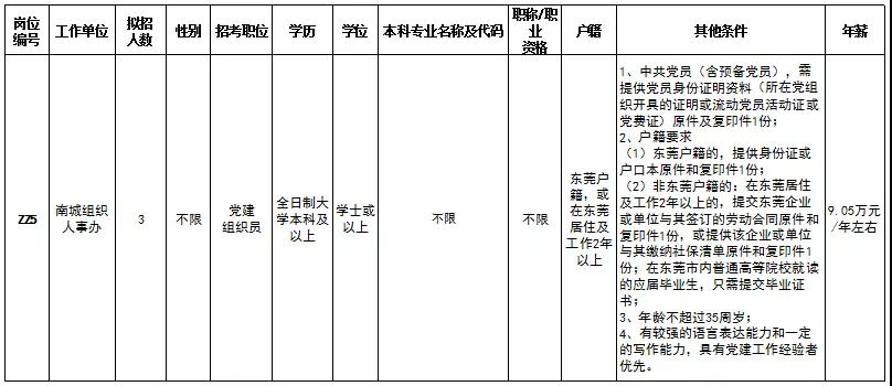 年薪最高16万！南城街道办事处公开招聘8名工作人员！