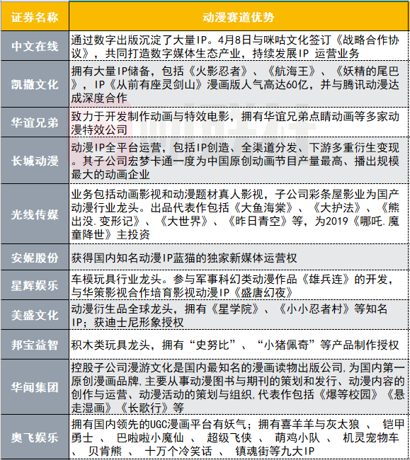 动漫赛道新发力 年度市场规模达238亿这些个股有天然优势 动漫产业 新浪财经 新浪网 动漫赛道新发力 年度市场规模达238亿这些个股有天然优势 动漫产业 新浪财经 新浪网