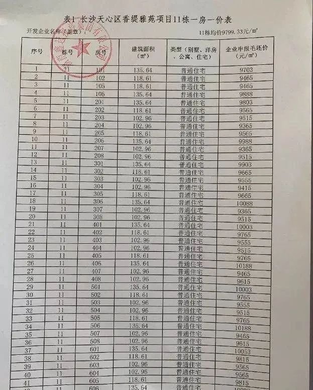 突发下证认筹！南城日光盘，松雅湖毛坯大户破万！一房一价公布