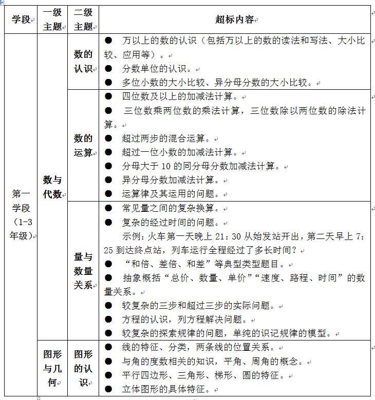 教育部 不得对一二年级学生培训英语书写不得培训四位数以上加减法 加减法 培训 年级 新浪新闻
