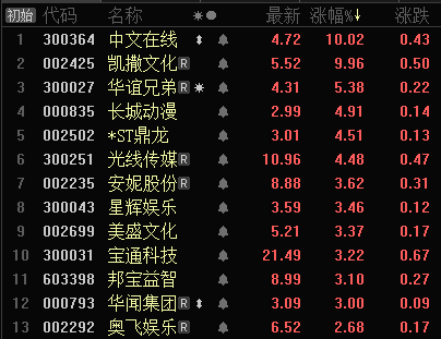 动漫赛道新发力 年度市场规模达238亿这些个股有天然优势 动漫产业 新浪财经 新浪网 动漫赛道新发力 年度市场规模达238亿这些个股有天然优势 动漫产业 新浪财经 新浪网