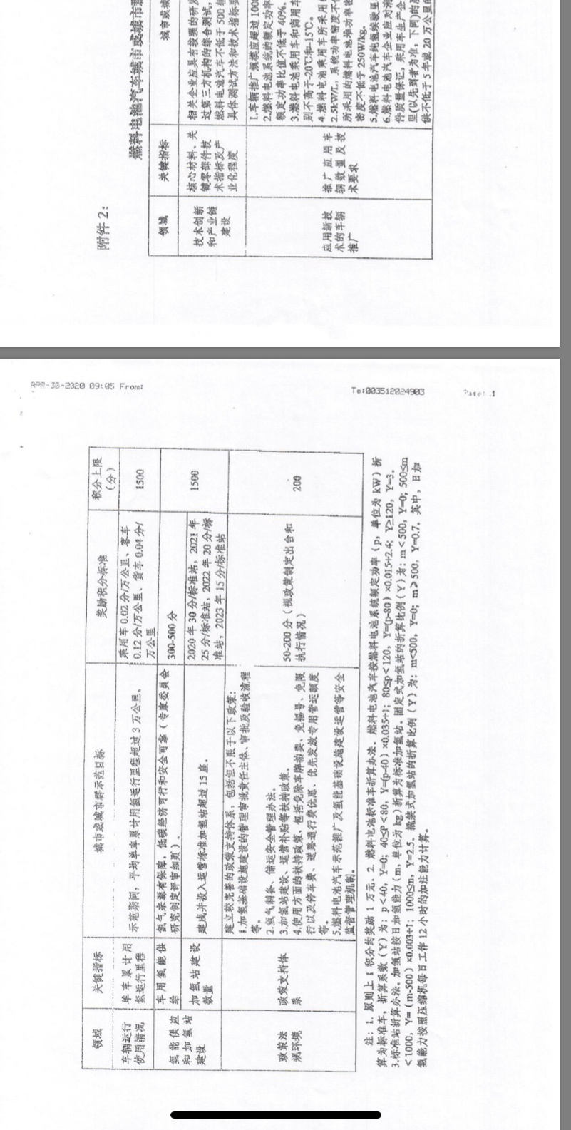 财政部下发氢能汽车“十城千辆”征求意见函 北上广均在列