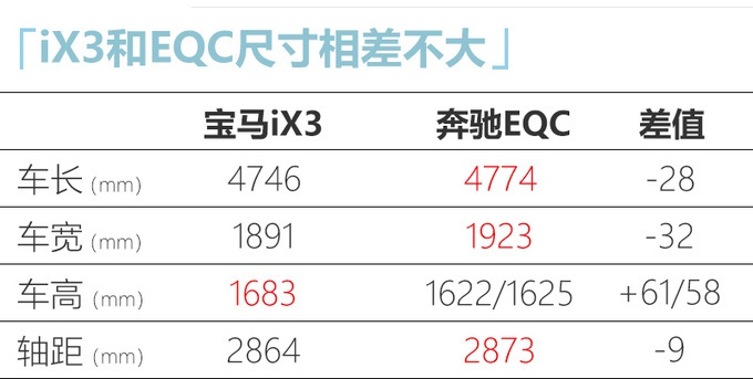 续航比奔驰EQC靠谱，宝马国产iX3工厂实拍，还和燃油版一起生产