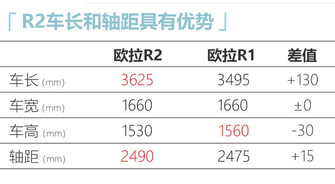 长城又一爆款车型？下月10日就能买 预计8万起 网友：丑萌丑萌的