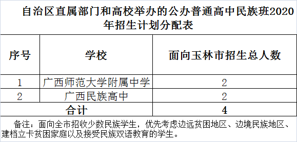 2020玉林高中的最新_2020年玉林中考成绩出炉了,