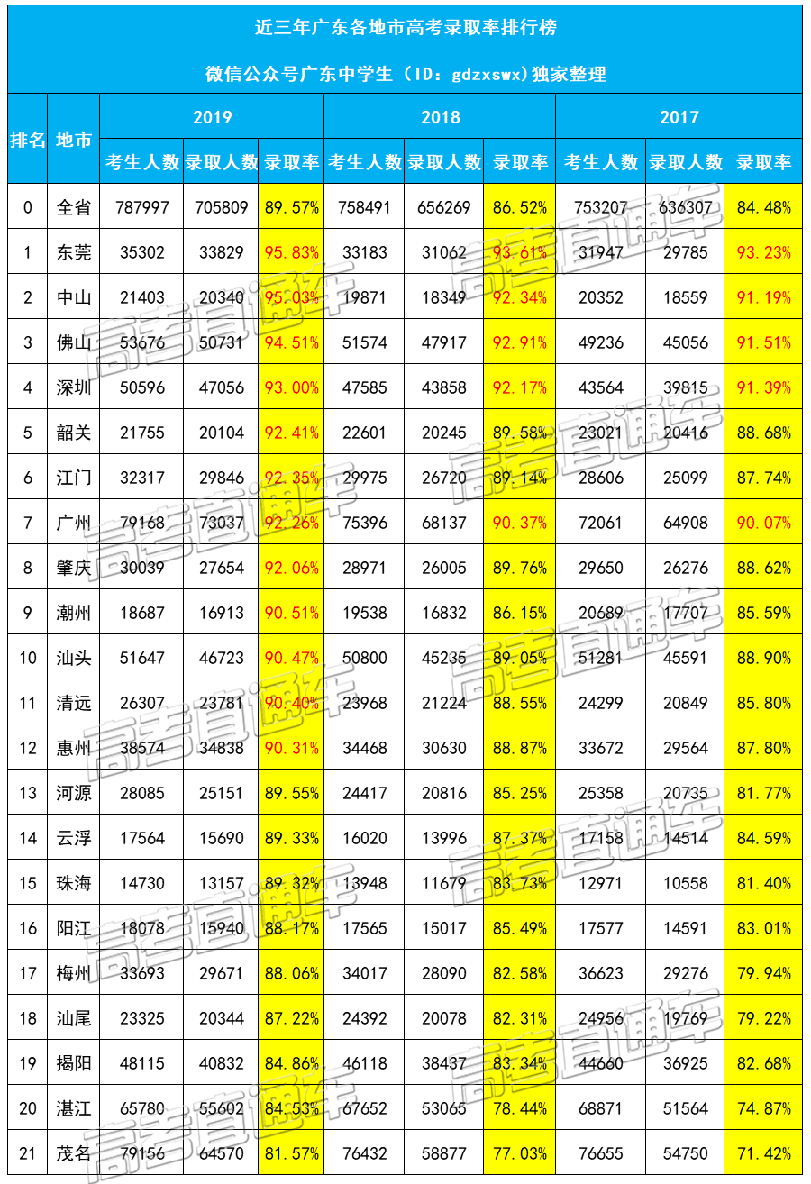 广州深圳高考2020分_哈尔滨工业大学(深圳)2020年各专业录取分排行榜!