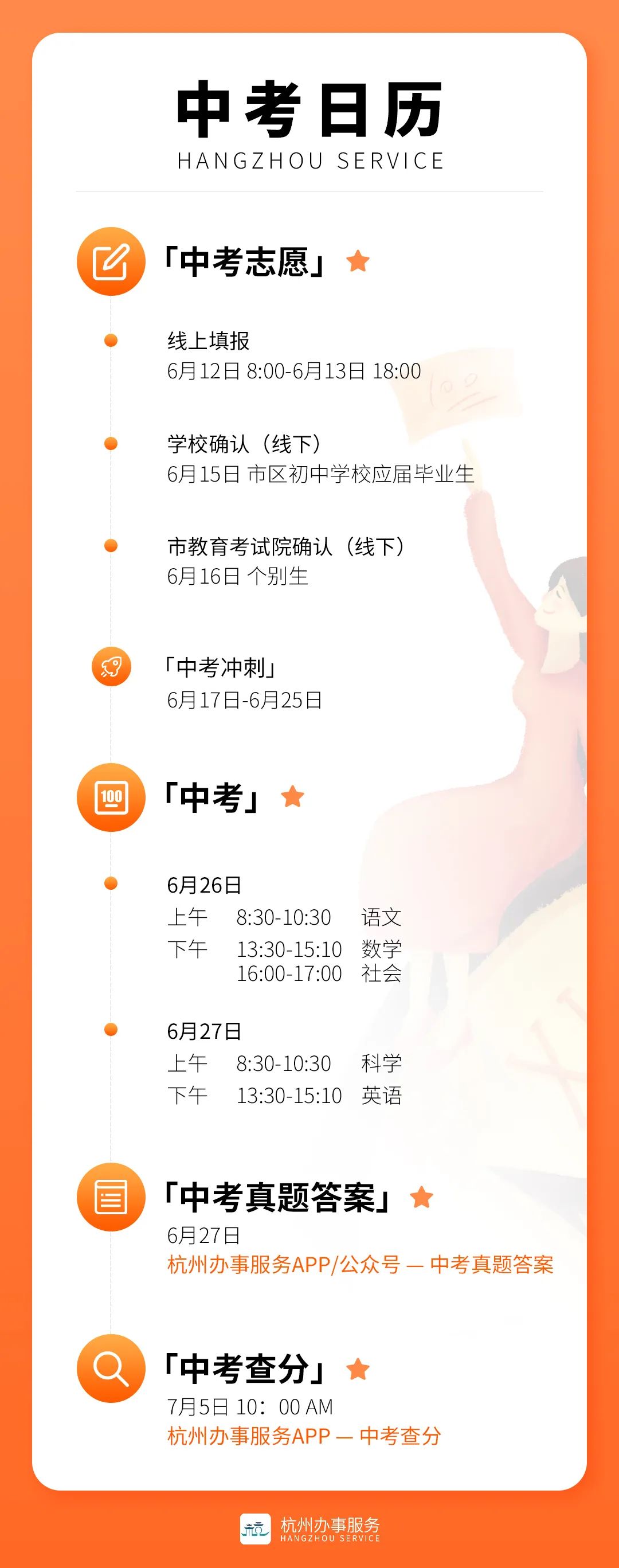 离石2020中考成绩排名离石区江阴高级中学2020年高一年级美术特长生招生