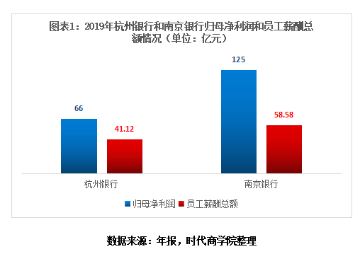 盛产千万富豪高管的杭州银行一笔本息合计近12亿元的贷款很可能“打水漂” 