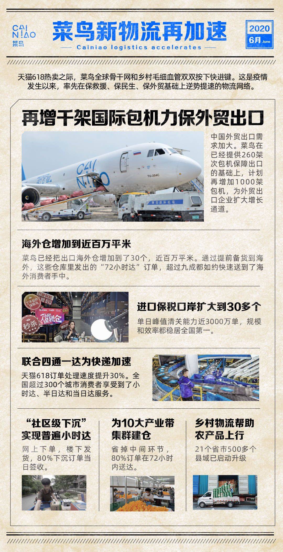 618物流战再升级，菜鸟加码竞速乡村当日达