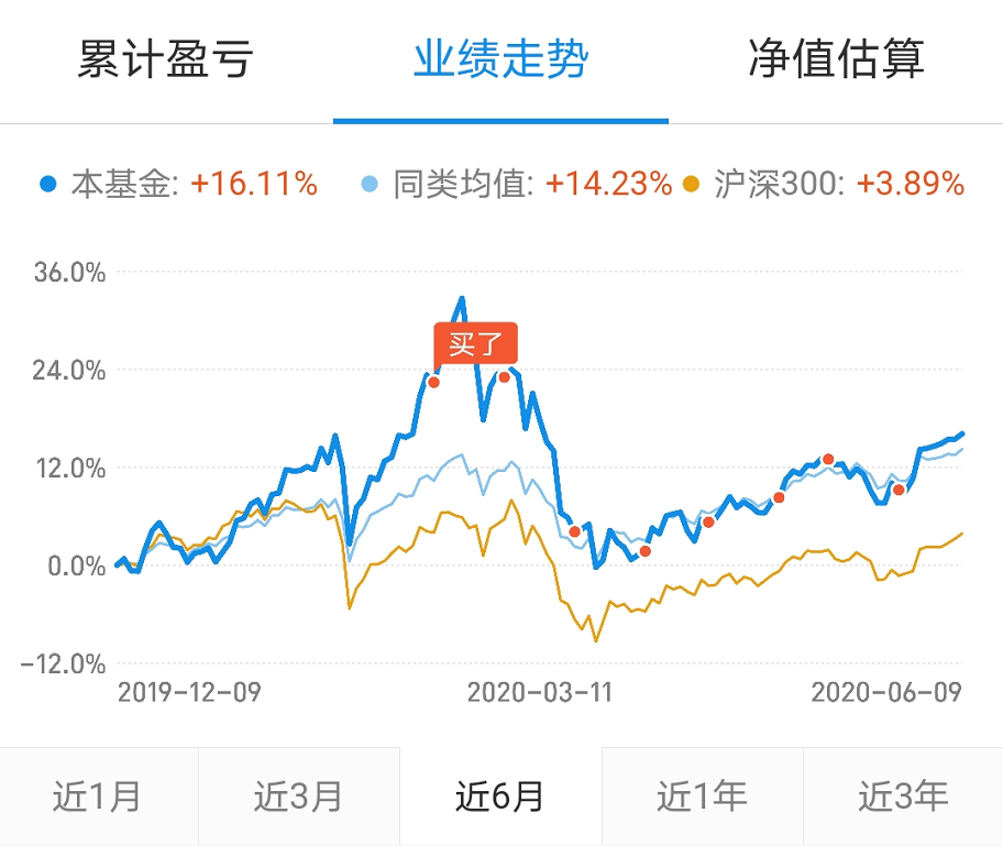 2020.0610 · 麻利定投 · 第 9 期