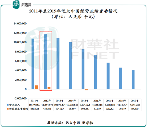 2020中国幕墙公司排名_中国建筑排名第一!2020世界十大建筑服务公司排名出