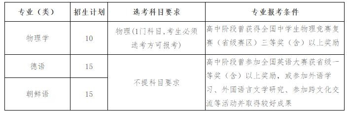 中国海洋大学2020世_山东|中国海洋大学2018-2020年在山东各类型招生分专(2)