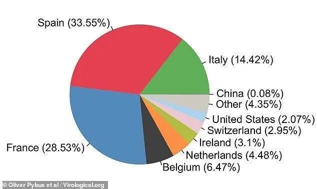 英国科学家认为病毒样本都可以追溯到中国 结果如下.