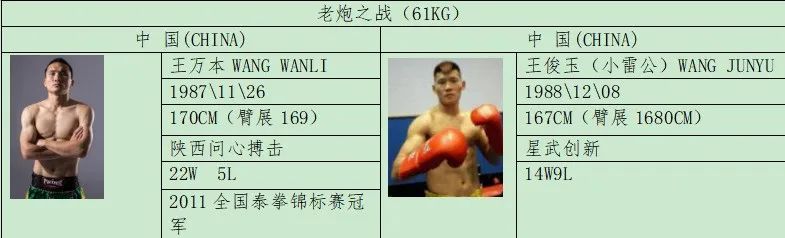本周预告:中国超级新人王赛65KG八人战震撼打响!