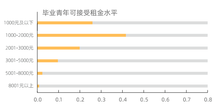 报告 月入2万可在北京实现整租自由北沪深平均房租收入比超40 租房 新浪财经 新浪网 报告 月入2万可在北京实现整租自由北沪深平均房租收入比超40 租房 新浪财经 新浪网