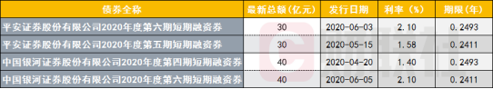 2020全国券商排名100排名_大洗牌开始!全国133家券商2020上半年排名发布