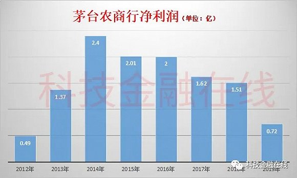 一季度各省gdp_晋商之都晋中市的2020年一季度GDP出炉,甩开铜仁,直追十堰