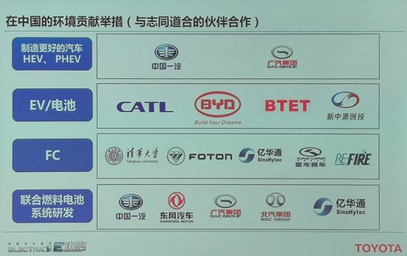 丰田对待电动化的态度全体现在这三款纯电动车上了