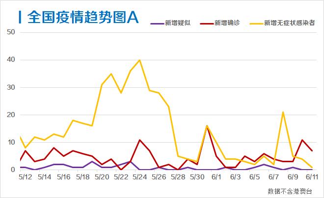 每日疫情分析0612丨国家卫健委 所有发热患者就诊均需进行核酸检测 美国累计确诊超0万 手机新浪网