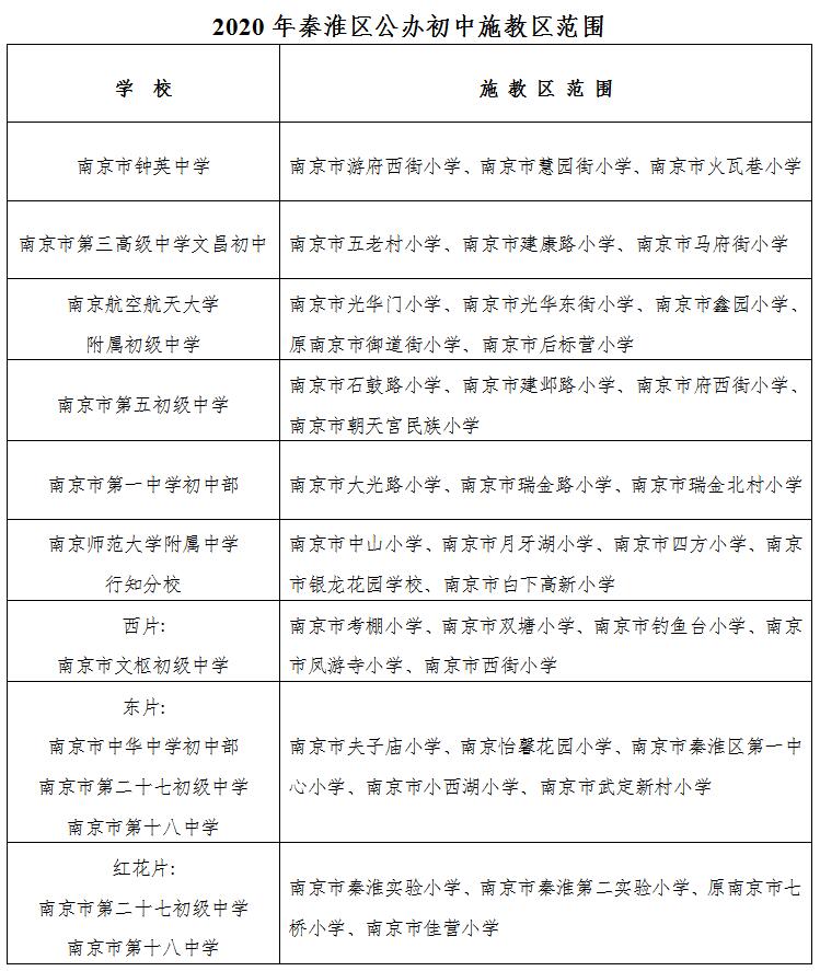 南京2020小升初排名_不给发喜报的2020,南京初中分数排名还是给整理出来