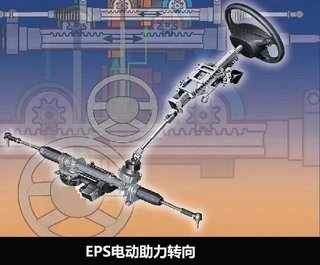 ESP≠EPS 电动助力转向系统发展与未来