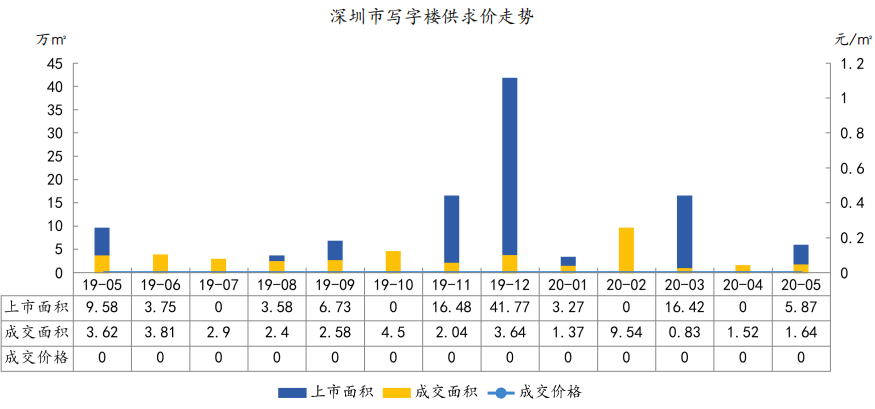 市场成交