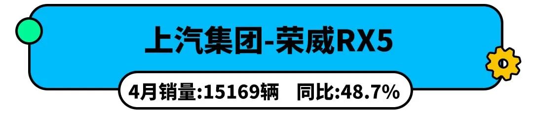 5月SUV销量榜出炉 没错前三还是它们