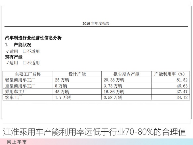 大众将在江淮投产7款新车，“帕萨特”、“辉昂”等落户合肥