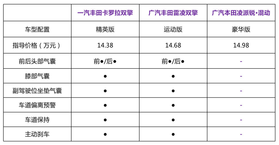 全面对比！凌派锐·混动PK卡罗拉/雷凌双擎谁更值得剁手？