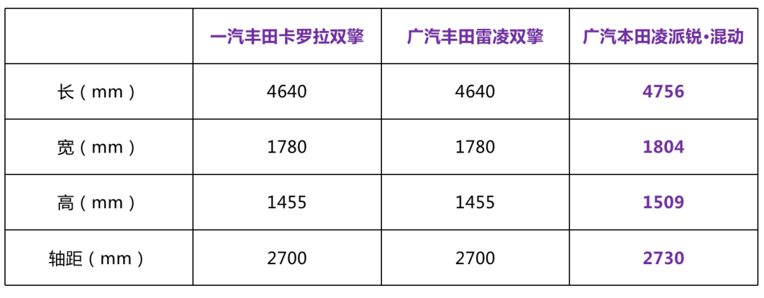 全面对比！凌派锐·混动PK卡罗拉/雷凌双擎谁更值得剁手？